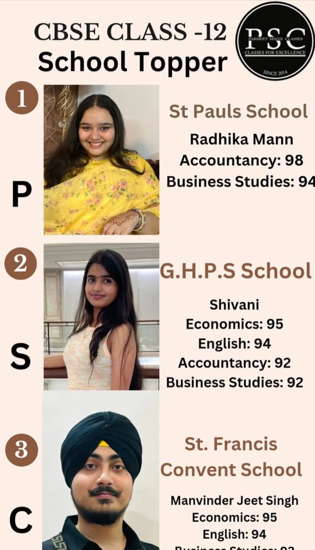 Result 9099